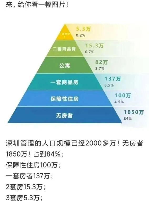 向新加坡学习的深圳，是觉得自己的房价还不够高？