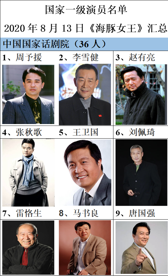 香港只有5位“国家一级演员”，周星驰等5人榜上有名