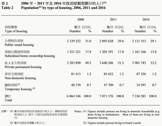 新加坡居者有其屋的说法是真的吗？新加坡楼市房地产专题分析