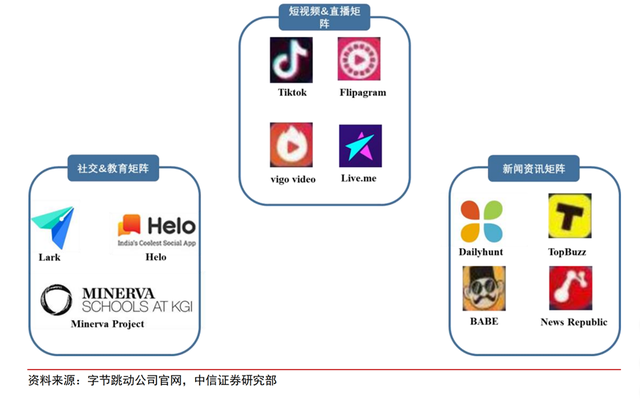 TikTok出海抗险简史