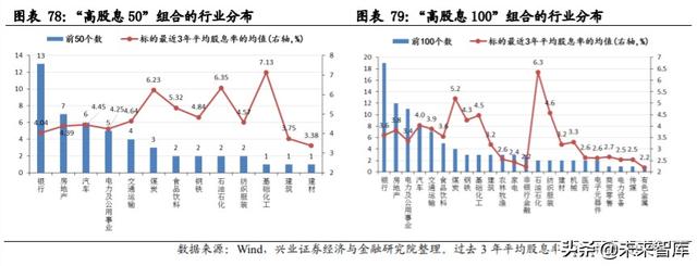 核心资产投资专题报告：中国周期性行业如何选择核心资产