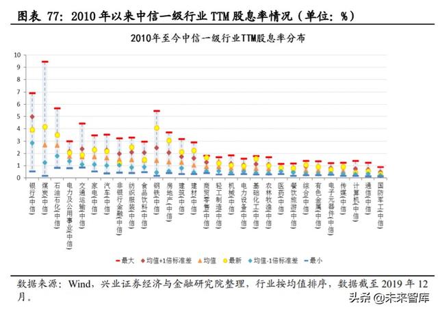 核心资产投资专题报告：中国周期性行业如何选择核心资产