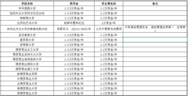 别的高考生还在等录取通知，这位杭州女生已经到浙大上课了