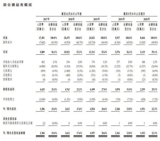 券商服务器被挤爆！“大自然的搬运工”招股了！不差钱的它为何上市？