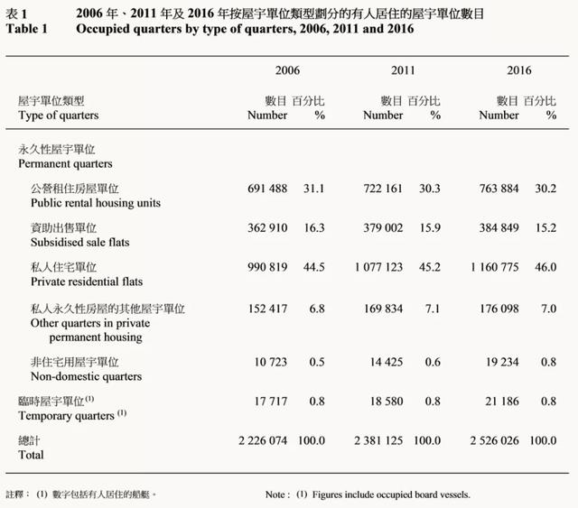 新加坡居者有其屋的说法是真的吗？新加坡楼市房地产专题分析