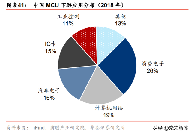 集成电路产业专题报告：剖析IC产业内循环新机遇