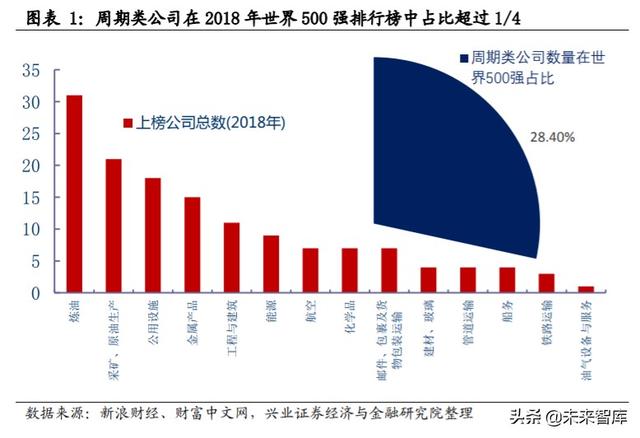 核心资产投资专题报告：中国周期性行业如何选择核心资产