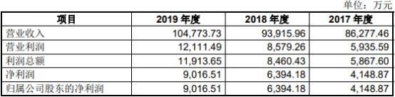 祖名股份数据打架亲戚为大客户 交通事故19起致死4人