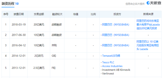 被收购？被消灭？令人深思的电商并购大结局