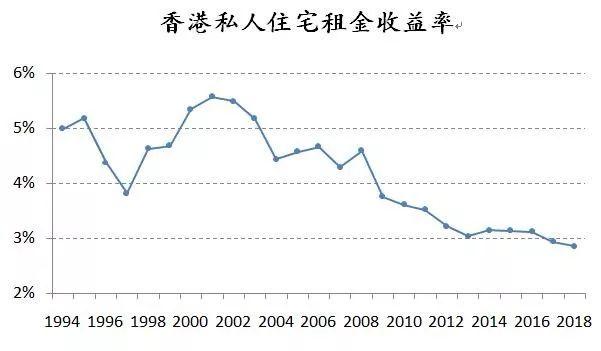 一二线城市住房政策转向灯亮起，新加坡模式取代香港模式