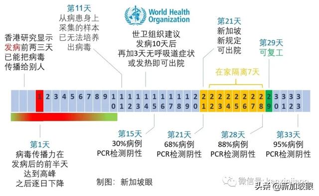 直飞西安航班又有15人确诊，新中两条航线熔断，为何这么多？