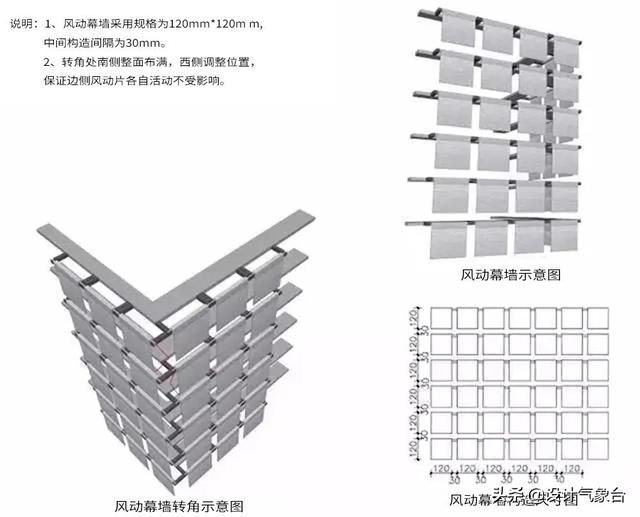 什么是风动幕墙？