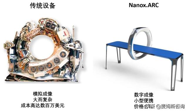 利用MEMS技术开发X射线源，医学影像公司Nanox融资5900万美元