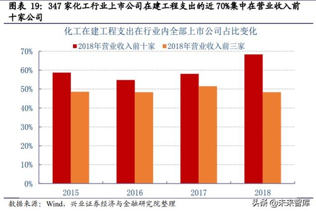 核心资产投资专题报告：中国周期性行业如何选择核心资产