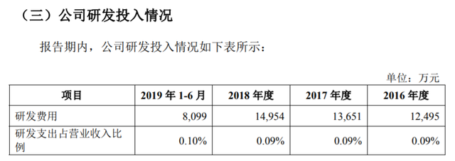 外资巨头来A股上市，不为钱，只为成为“中国公司”