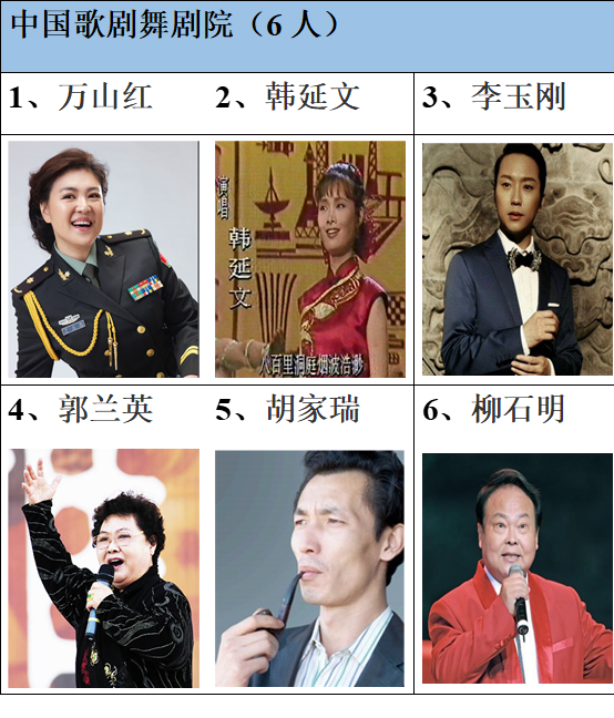 香港只有5位“国家一级演员”，周星驰等5人榜上有名