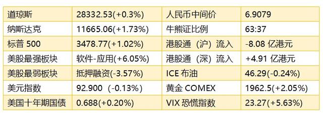 智通港股早知道︱(8月27日)小米集团-W(01810)业绩超预期 农夫山泉(09633)认购火爆