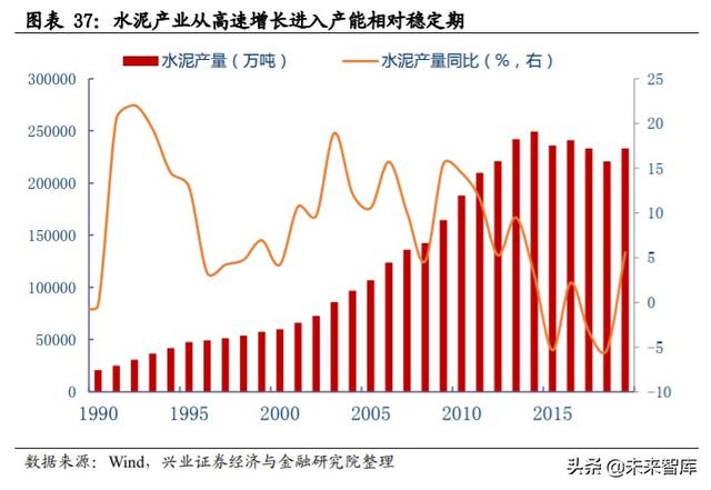 核心资产投资专题报告：中国周期性行业如何选择核心资产