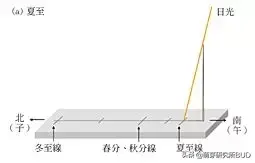 如何系统启蒙孩子的数学思维，一篇文章说透