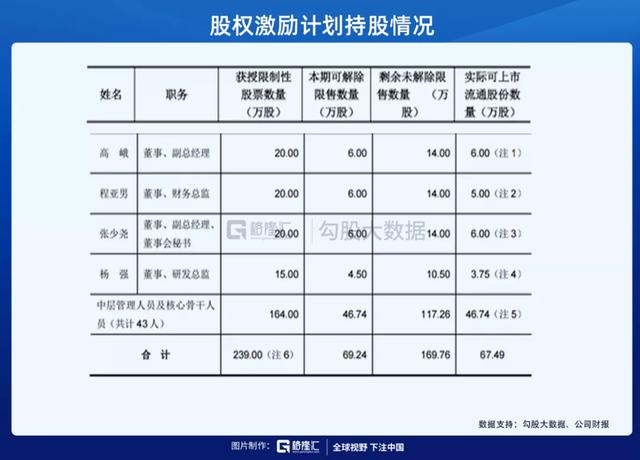 兴齐眼药：3年37倍，炒预期的教科书和它背后的财务疑点