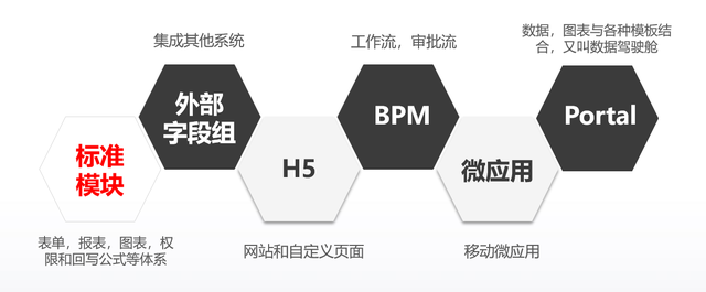 跨国信息同步，用魔方网表，易如反掌