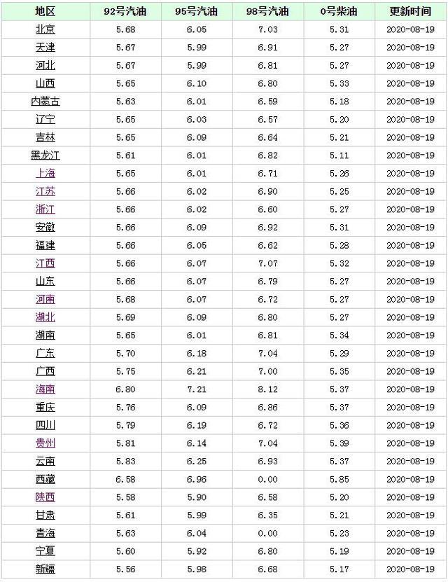 调整金涨至85元，明晚油价要涨，调整后92、95号汽油售价表