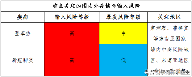 新冠未走，登革热来袭，上海已有9例，新加坡死亡人数达20