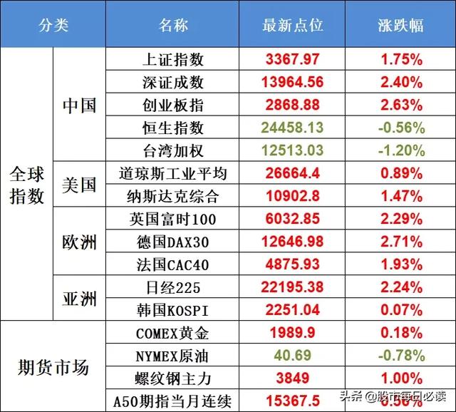 开门红之后，关注哪些老热点和新题材？