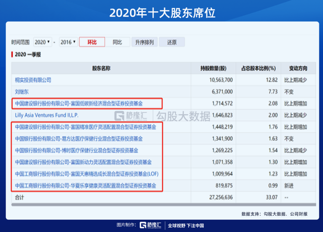 兴齐眼药：3年37倍，炒预期的教科书和它背后的财务疑点