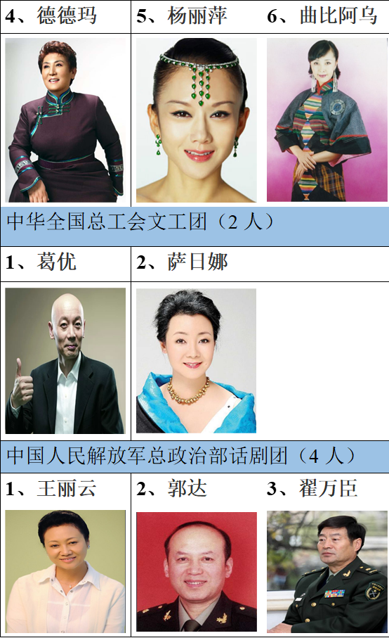 香港只有5位“国家一级演员”，周星驰等5人榜上有名