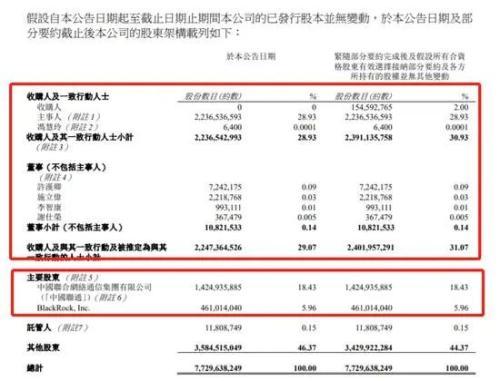 李嘉诚家族又出手了