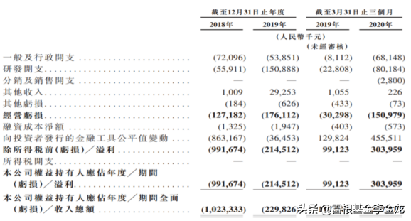 云顶星耀IPO__明星资本玩家齐聚首