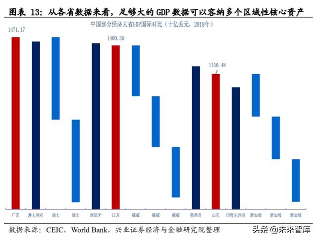 核心资产投资专题报告：中国周期性行业如何选择核心资产