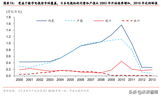 集成电路产业专题报告：剖析IC产业内循环新机遇