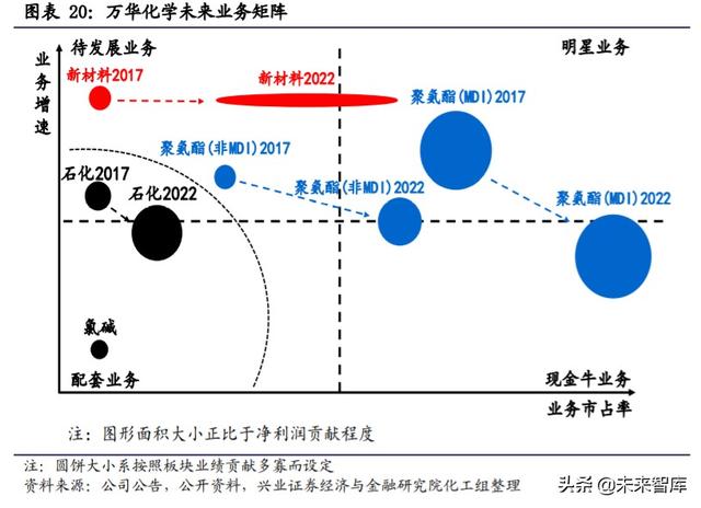 核心资产投资专题报告：中国周期性行业如何选择核心资产