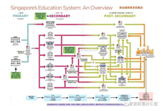 为什么投资新加坡？