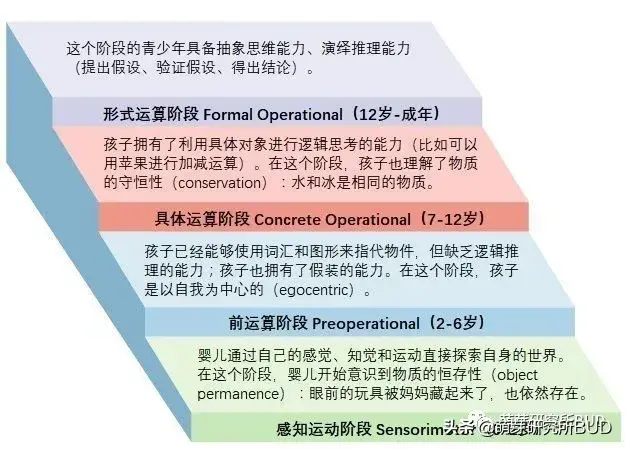 如何系统启蒙孩子的数学思维，一篇文章说透