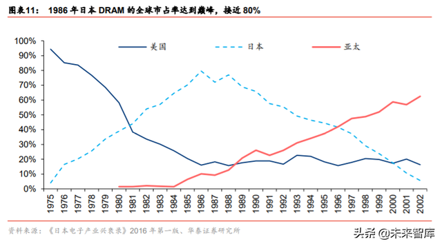 集成电路产业专题报告：剖析IC产业内循环新机遇