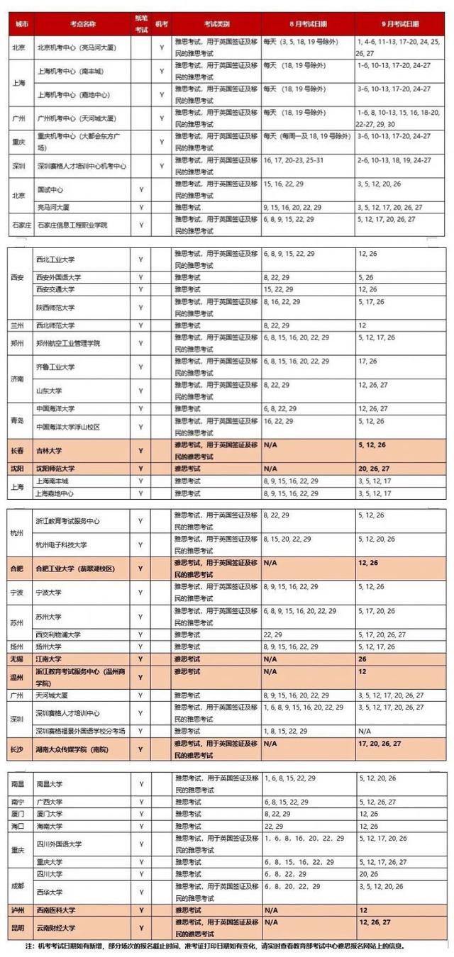 9月雅思托福考试安排出了！无语言成绩这样就能留学新加坡高校？