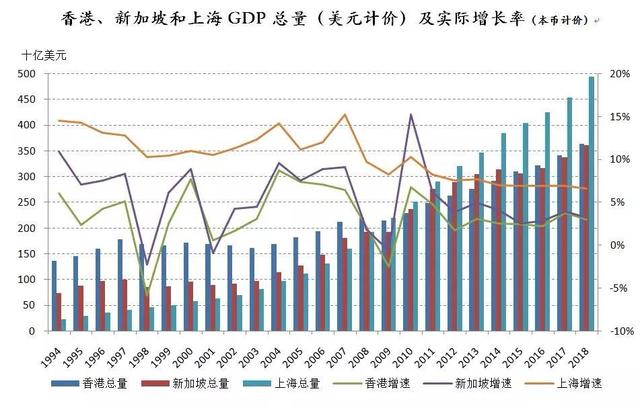 一二线城市住房政策转向灯亮起，新加坡模式取代香港模式