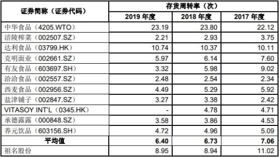 祖名股份数据打架亲戚为大客户 交通事故19起致死4人