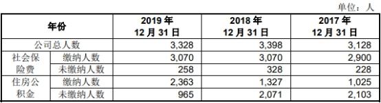 祖名股份数据打架亲戚为大客户 交通事故19起致死4人