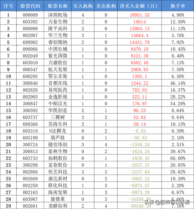 开门红之后，关注哪些老热点和新题材？