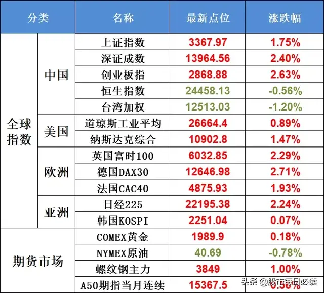 开门红之后，关注哪些老热点和新题材？