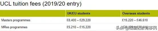 英国留学推荐｜G5精英高校——伦敦大学学院