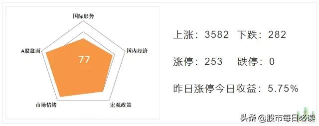 开门红之后，关注哪些老热点和新题材？