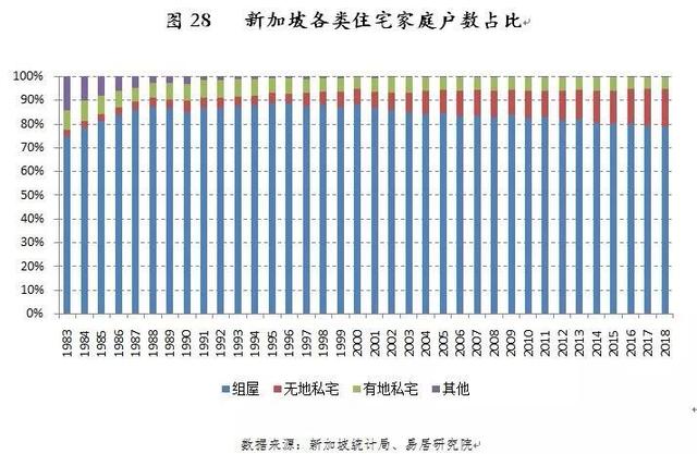 一二线城市住房政策转向灯亮起，新加坡模式取代香港模式