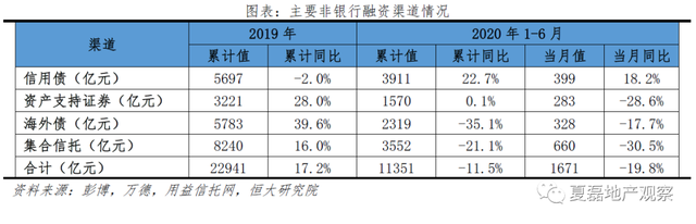 发挥好房地产的实体经济属性