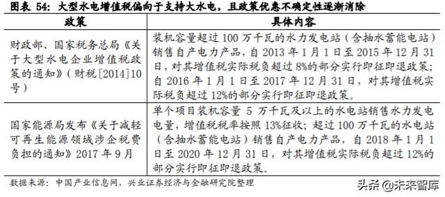 核心资产投资专题报告：中国周期性行业如何选择核心资产