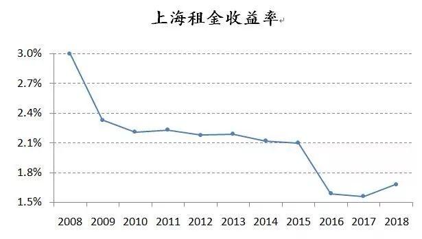 一二线城市住房政策转向灯亮起，新加坡模式取代香港模式